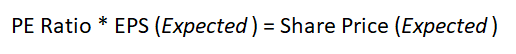 formula for the price estimation