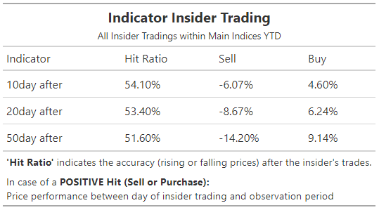 Insider Trading YTD in all Tickers